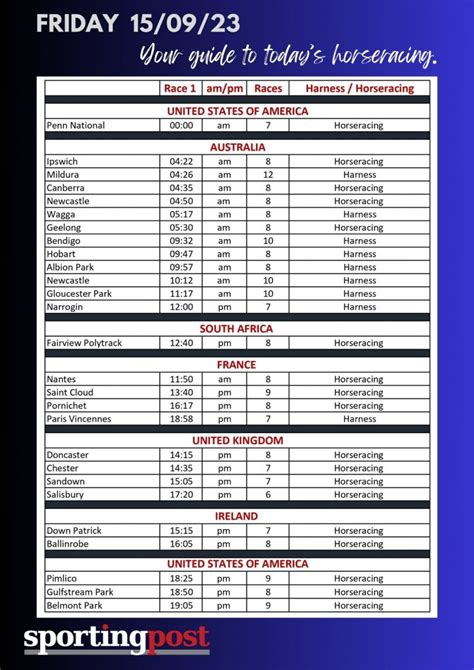 Tgif Taking A Look At Friday Amp 39 S Horseracing Sporting Post