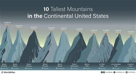 The 10 Tallest Peaks In The Us State Of Washington