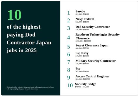 The 10 Top Types Of Dod Contractor Japan Jobs