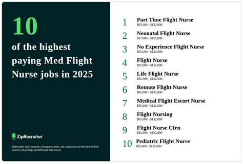 The 10 Top Types Of Flight Nurse Jobs