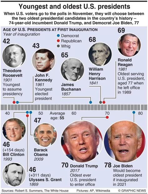 The 10 Youngest Presidents Civic Us News