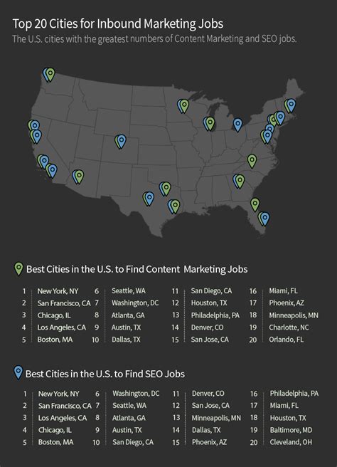 The 20 Best Cities For Marketing Jobs Conductor