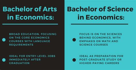 The 20 Best Online Schools For Bachelor Amp 39 S In Economics Degree Programs The 20 Best Online Schools For Bachelor Amp 39 S In Economics Degree Programs