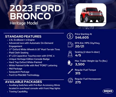 The 2023 Ford Bronco Heritage Trim Overview Bill Brown Ford The 2023 Ford Bronco Heritage Trim Overview Bill Brown Ford