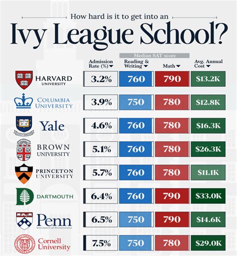 The 24 Best Non Ivy League Pre Med Schools 2024