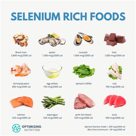 The 30 Best Dietary Sources Of Selenium Selenium Rich Foods