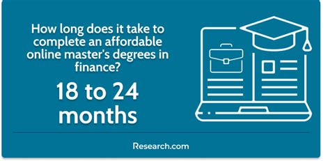 The 42 Most Affordable Online Master S In Finance Programs