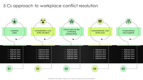 The 5 Cs Approach To Conflict Resolution In The Workplace Entrepreneur The 5 Cs Approach To Conflict Resolution In The Workplace Entrepreneur