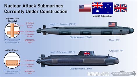 The 5 Main Options For Australia S Aukus Nuclear Submarine Deal Naval The 5 Main Options For Australia S Aukus Nuclear Submarine Deal Naval