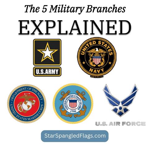 The 5 Military Branches Explained Star Spangled Flags