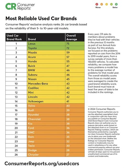 The 5 Most Reliable Used Cars To Buy Athens Ga