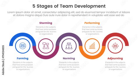 The 5 Stages Of Team Development Ipm