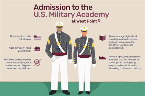The 5 U S Military Academies Gain Service Academy Admission
