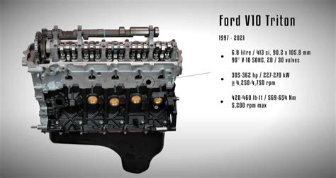 The 6 8 Triton V10 Has One Heck Of A History Despite Its Flaws Fordtrucks Youtube The 6 8 Triton V10 Has One Heck Of A History Despite Its Flaws Fordtrucks Youtube