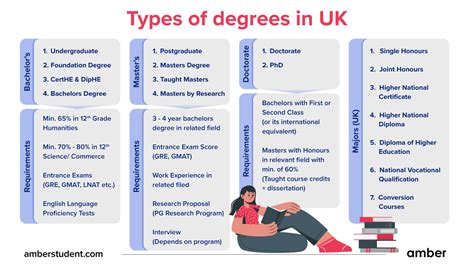The 6 Types Of Degrees At University Associate To Doctorate 2024