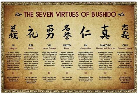 The 7 Principles Of Bushido Samurai Culture Poster Poster Wall Art