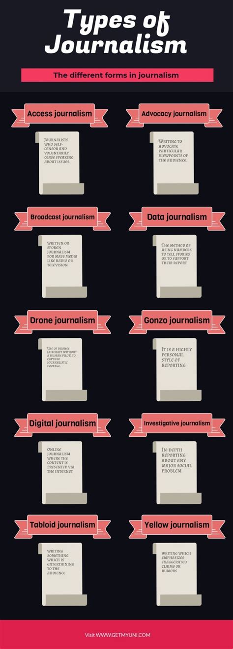 The 9 Types Of Journalism Explained