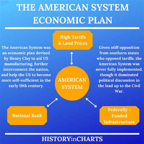 5 Ways American System Works