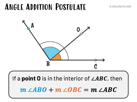 The Angle Addition Postulate Youtube