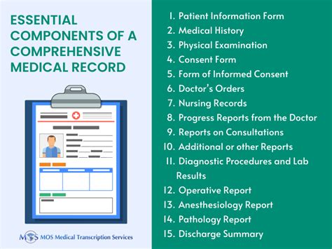 The Basic Components Of A Complete Medical Record