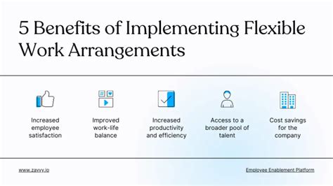The Benefits Of Allowing Employees A Flexible Schedule Work Flexibility At Its Best Monitask