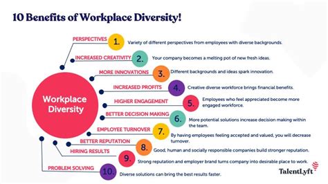 The Benefits Of Equality Diversity In The Workplace