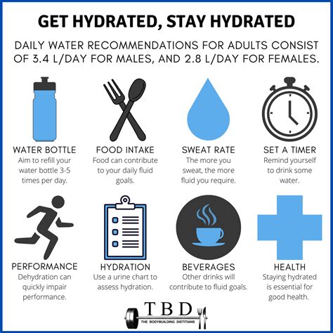 The Benefits Of Hydration For Athletes The Bodybuilding Dietitians The Benefits Of Hydration For Athletes The Bodybuilding Dietitians