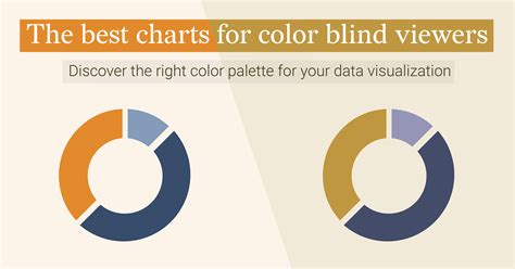 The Best Charts For Color Blind Viewers Blog Datylon The Best Charts For Color Blind Viewers Blog Datylon