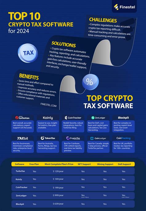 The Best Crypto Tax Software You Must Try In 2024 Finestel The Best Crypto Tax Software You Must Try In 2024 Finestel