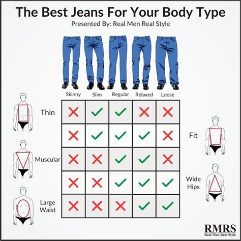 The Best Jeans For Men 20 Pairs Of Denim For The 5 Major Body Types