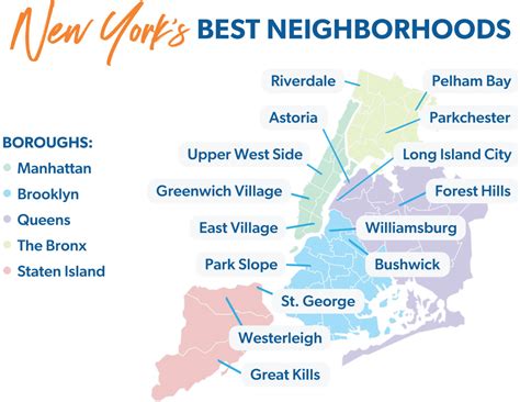 The Best Neighborhoods To Visit In New York City Lonely Planet