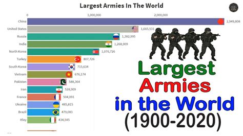 The Biggest Army In The World 2023 At Joyce Hartmann Blog