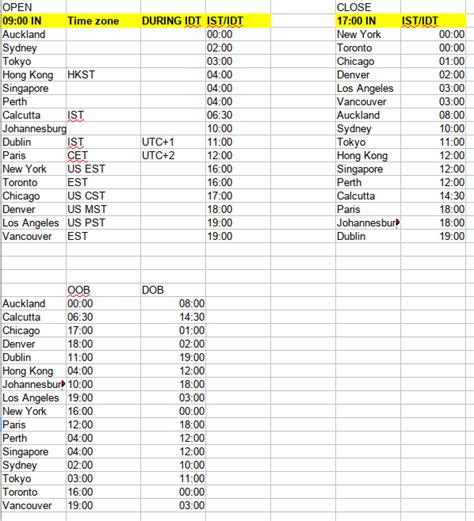 The Blogs Working With The World From Israel Time Zones Daniel Rosehill The Times Of Israel