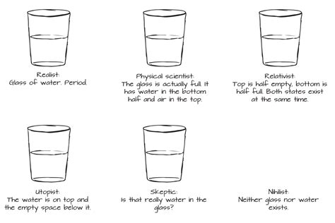 The Case For Pessimism And The Half Empty Glass Ayush Agarwal