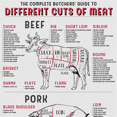 The Complete Butchers Guide To Different Cuts Of Meat How To Cook Recipes The Complete Butchers Guide To Different Cuts Of Meat How To Cook Recipes
