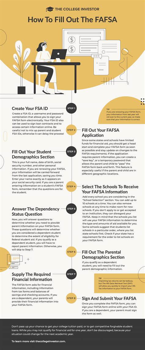 The Complete Guide To Filling Fafsa