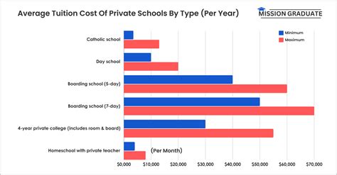 The Cost Of Tuition Blot The Cost Of Tuition Blot