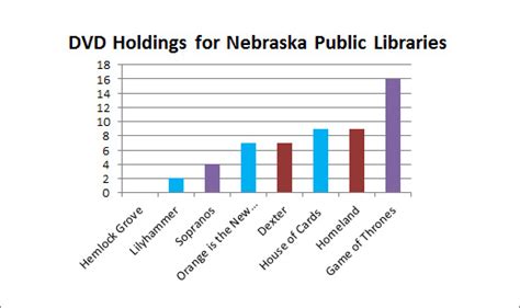 The Data Dude Wednesday Watch The Black Nebraska Library The Data Dude Wednesday Watch The Black Nebraska Library