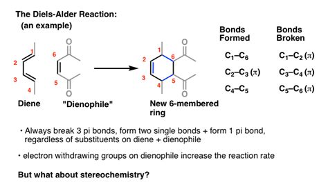 The Diels Alder Reaction Master Organic Chemistry The Diels Alder Reaction Master Organic Chemistry