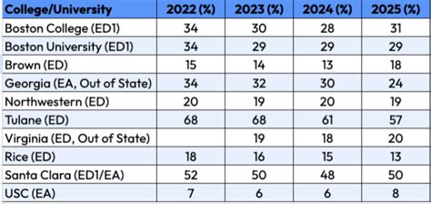 The Early College Admissions Results The Hidden Consequences Of