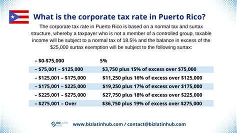 The Easy Way To Avoid Federal Income Tax Move To Puerto Rico