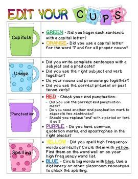 The Edit Your Cups Activity Sheet The Edit Your Cups Activity Sheet