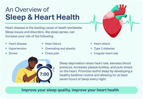 The Effects Of Lack Of Sleep To Our Heart Health How To Sleep Better