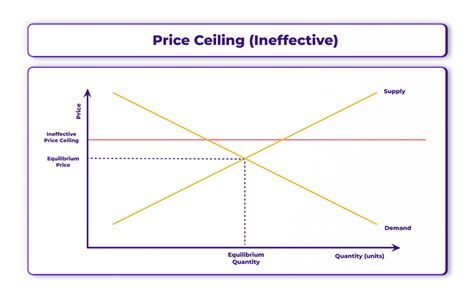 The Effects Of Price Ceiling In Economics Overview And Explanation The Effects Of Price Ceiling In Economics Overview And Explanation
