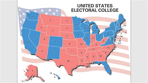 The Electoral College