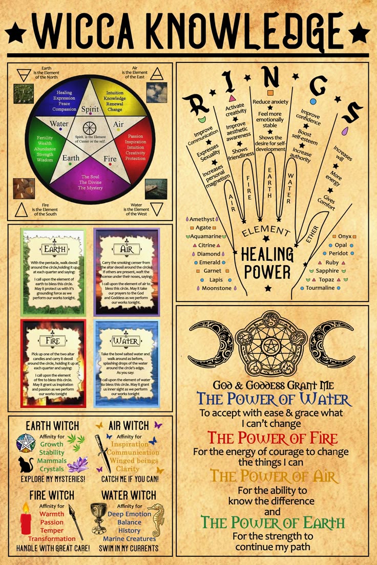 The Elements Of Wiccan Wisdom Elemental Magic Witchcraft Spell Books