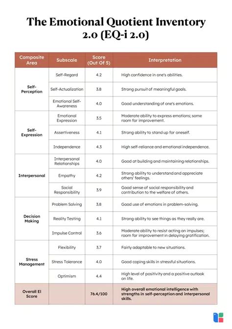 The Emotional Quotient Inventory 2 0 Eq I 2 0
