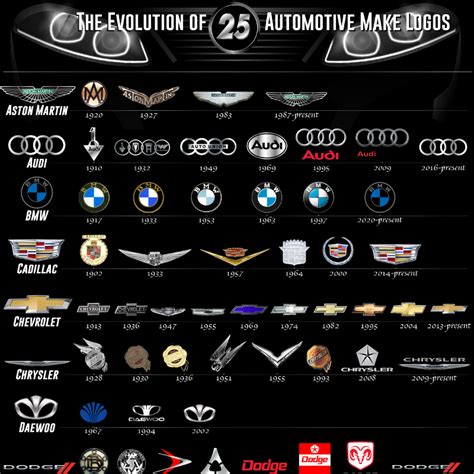 The Evolution Of 25 Automotive Make Logos By Partsgeek Com For All Your Auto Parts Needs