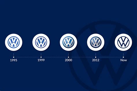 The Evolution Of The Volkswagen Badge Citton Cars