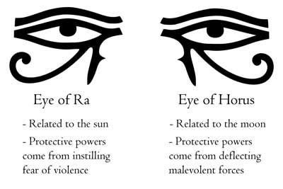 The Eye Of Ra Meaning Of The Eye Of Ra Eye Of Ra Power Eye Of Ra The Eye Of Ra Meaning Of The Eye Of Ra Eye Of Ra Power Eye Of Ra